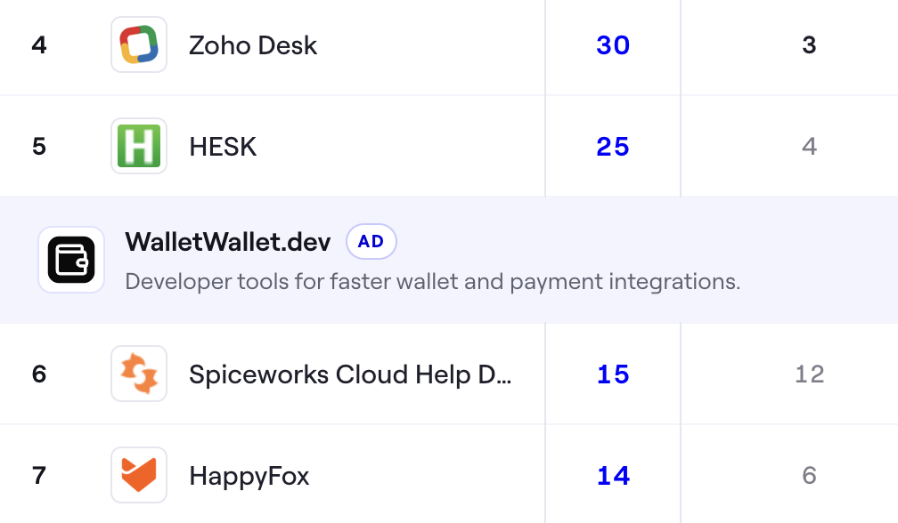 Inline ad after the fifth product in the live Help Desk ranking