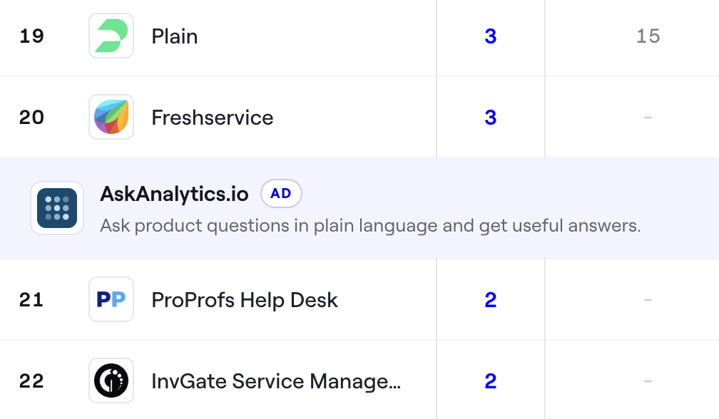 Second inline ad after the twentieth product, shown once the ranking is expanded